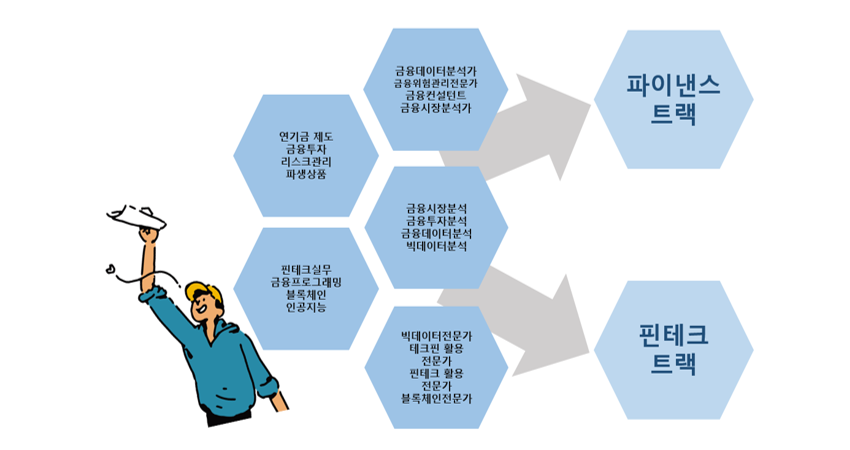 진로 분야별 트랙 과정