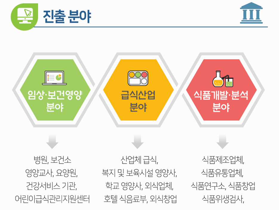 식품영양학과를 소개합니다.